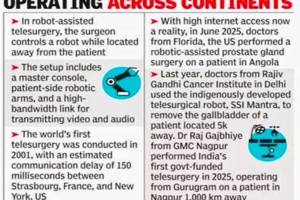 Tech Leap in Mumbai: Andheri Man Undergoes Cancer Surgery Performed Remotely from 8,000 km Away