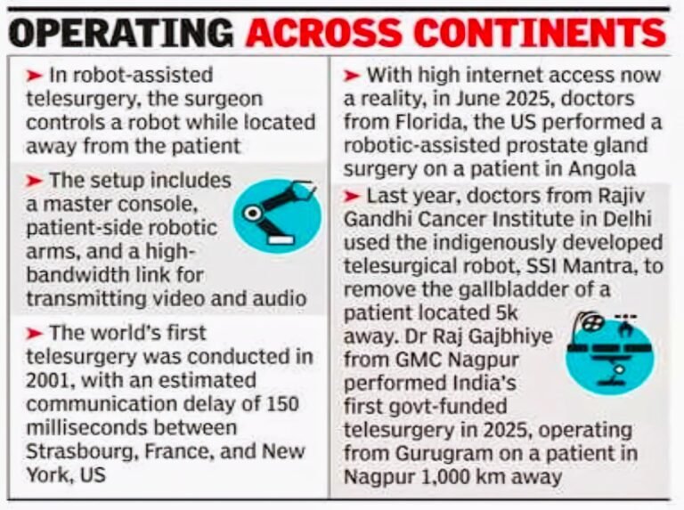 Tech Leap in Mumbai: Andheri Man Undergoes Cancer Surgery Performed Remotely from 8,000 km Away