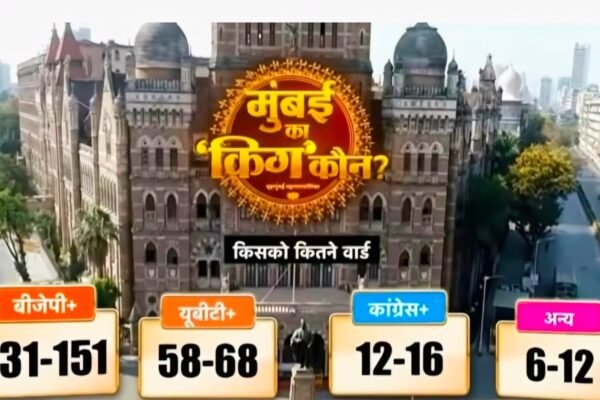 BMC Exit Polls Signal Clear Majority for BJP+, Major Setback for Thackeray Brothers