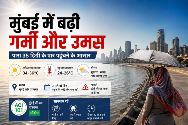 मुंबई में बढ़ी गर्मी और उमस, पारा 35 डिग्री तक पहुंचने के आसार; अगले दो दिन राहत नहीं