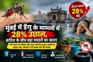 मुंबई में डेंगू के मामलों में 28% बढ़ोतरी, बारिश के बीच बढ़ा खतरा; डॉक्टरों ने दी सतर्क रहने की सलाह